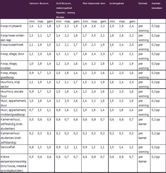 afbeelding "i_NL.IMRO.1942.BPAmersfoort81tm85-va01_0020.png"