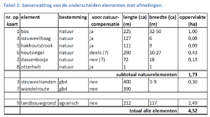 afbeelding "i_NL.IMRO.1945.BpRijlaanGroe-VSG1_0008.png"