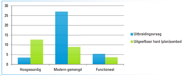 afbeelding "i_NL.IMRO.1948.BGS000BP0012021P-VG01_0026.png"