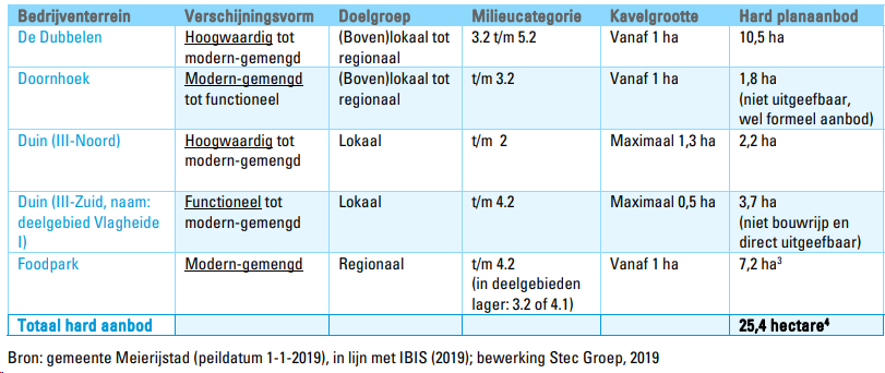 afbeelding "i_NL.IMRO.1948.BGS000BP0012021P-VG01_0027.png"