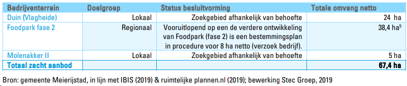 afbeelding "i_NL.IMRO.1948.BGS000BP0012021P-VG01_0028.png"