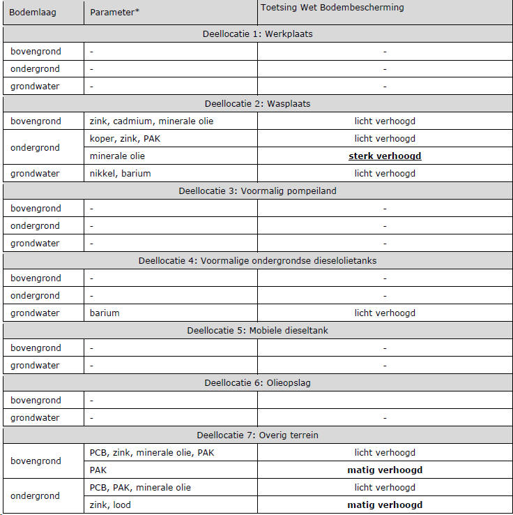 afbeelding "i_NL.IMRO.1948.BGS000BP0012021P-VG01_0034.png"