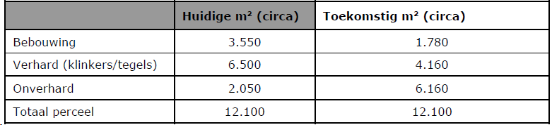 afbeelding "i_NL.IMRO.1948.BGS000BP0012021P-VG01_0037.png"