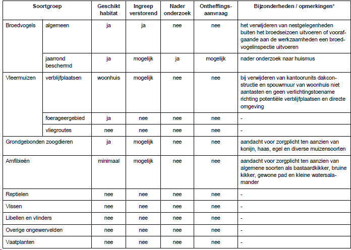 afbeelding "i_NL.IMRO.1948.BGS000BP0012021P-VG01_0039.png"