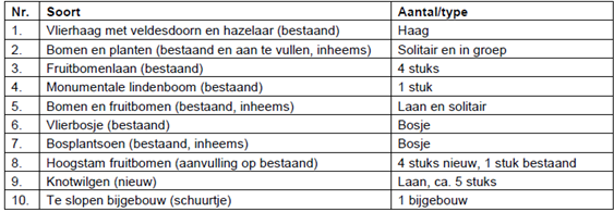 afbeelding "i_NL.IMRO.1948.BGV000BP0022017P-VG01_0004.png"