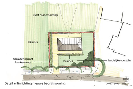 afbeelding "i_NL.IMRO.1948.BGV000BP0022017P-VG01_0019.png"