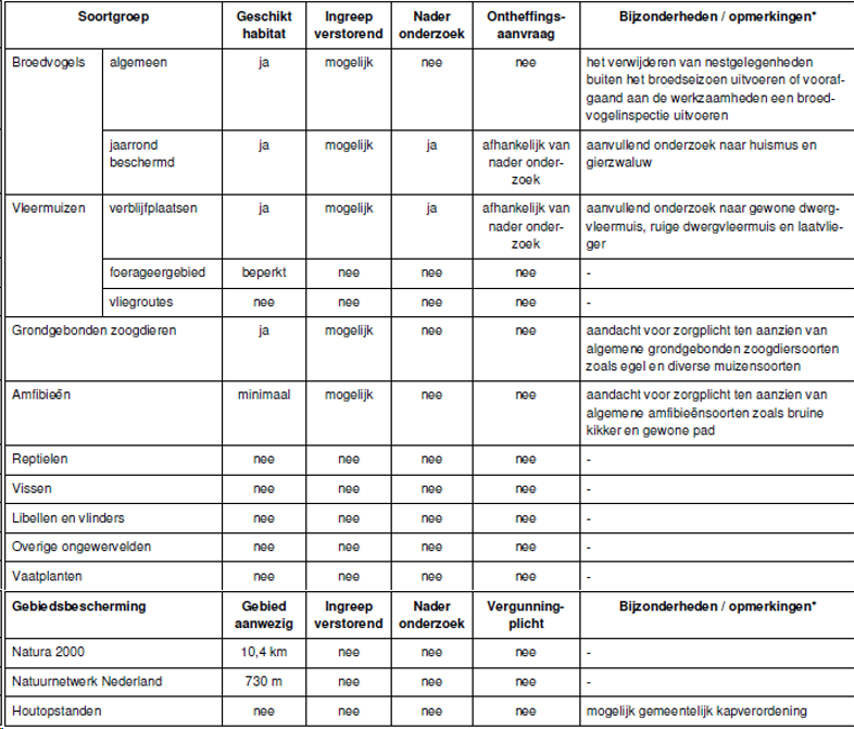 afbeelding "i_NL.IMRO.1948.SCH001BP0022020P-VG01_0014.png"