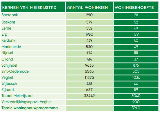 afbeelding "i_NL.IMRO.1948.SCH001BP0022020P-VG01_0023.png"