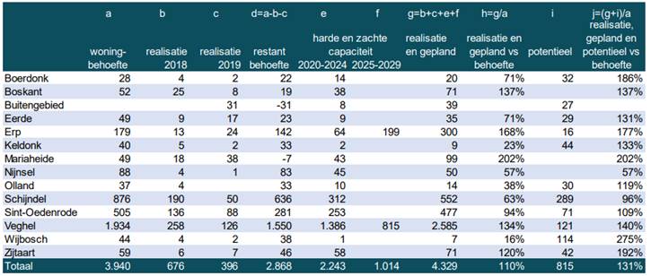 afbeelding "i_NL.IMRO.1948.VHL001BP0012019P-VG01_0013.jpg"
