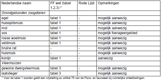 afbeelding "i_NL.IMRO.1948.VHL001BP0022018P-VG01_0013.png"