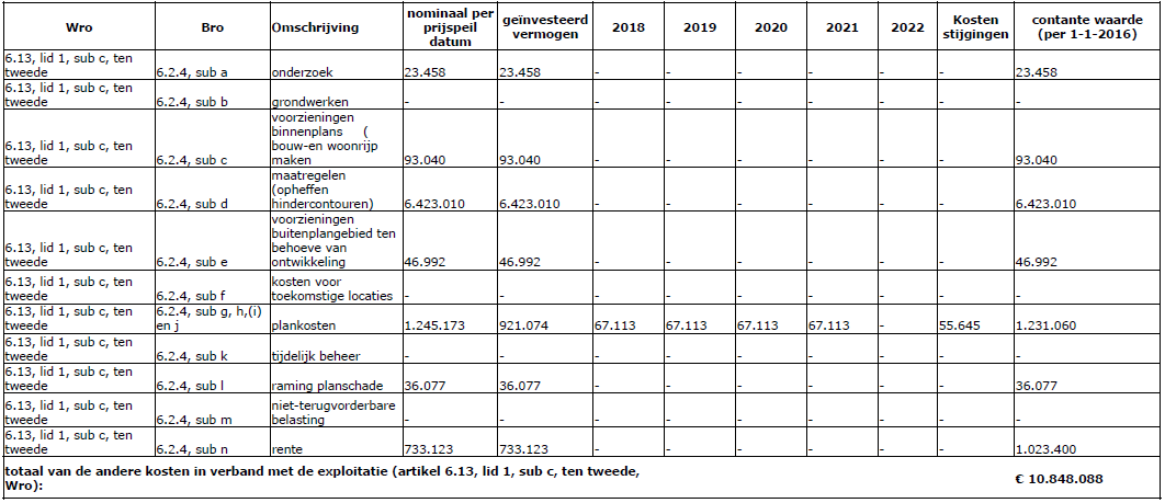 afbeelding "i_NL.IMRO.1948.VHL004EP0012019-VG01_0001.png"