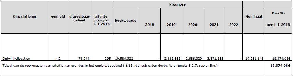 afbeelding "i_NL.IMRO.1948.VHL004EP0012019-VG01_0002.png"