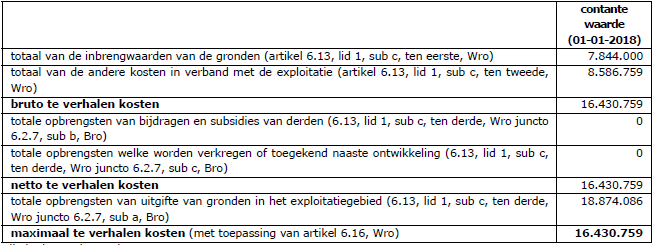 afbeelding "i_NL.IMRO.1948.VHL004EP0012019-VG01_0003.png"