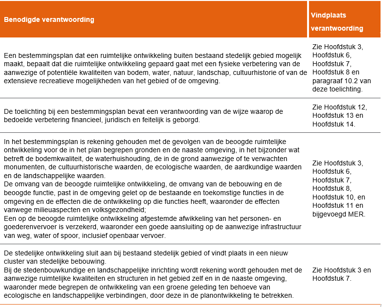 afbeelding "i_NL.IMRO.1948.VHL010BP2018P-VG01_0011.png"