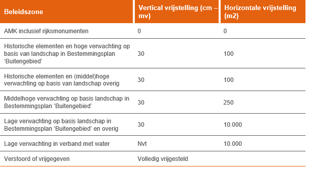 afbeelding "i_NL.IMRO.1948.VHL010BP2018P-VG01_0014.png"