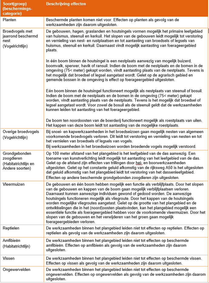 afbeelding "i_NL.IMRO.1948.VHL010BP2018P-VG01_0016.png"