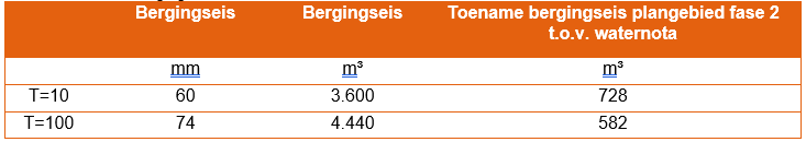 afbeelding "i_NL.IMRO.1948.VHL010BP2018P-VG01_0017.png"
