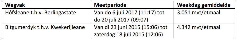 afbeelding "i_NL.IMRO.1949.BPBerHofsleane23-VAS1_0009.png"