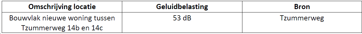 afbeelding "i_NL.IMRO.1949.BPFRATZWEG14D2018-VAS1_0005.png"