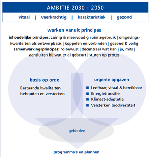 afbeelding "i_NL.IMRO.1949.BPRieZevenhuisterw-VAS1_0007.png"