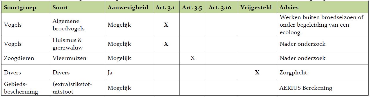 afbeelding "i_NL.IMRO.1949.BPStjGVeenhstr-VAS1_0005.jpg"