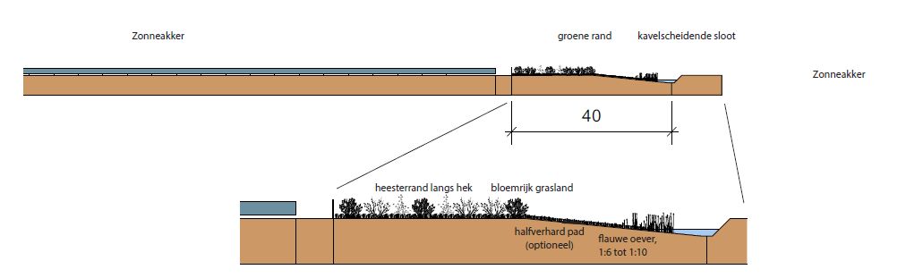 afbeelding "i_NL.IMRO.1950.OV2007-vs01_0013.png"
