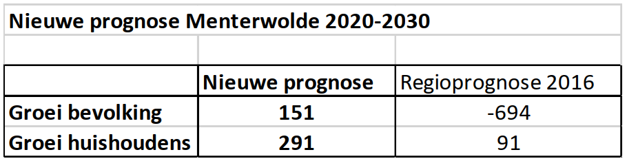 afbeelding "i_NL.IMRO.1952.BPMTDTOLWEGFASE2-va01_0013.png"