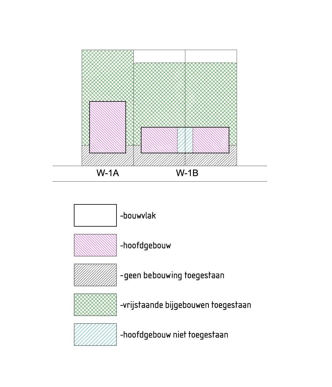 afbeelding "i_NL.IMRO.1952.bpslonoorderweg35-va01_0008.jpg"
