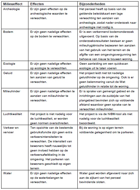 afbeelding "i_NL.IMRO.1952.wpsapachterdiep38-va01_0017.jpg"