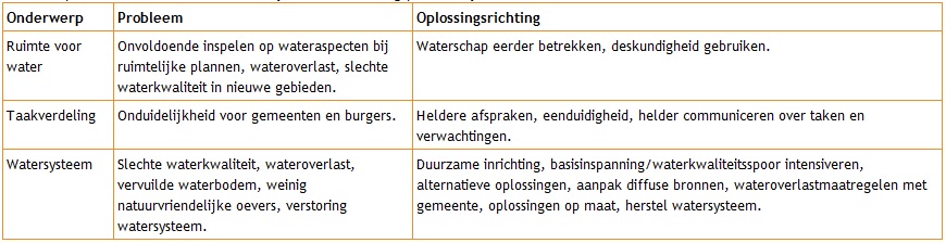 afbeelding "i_NL.IMRO.1952.wpsidhoofdweg88-va01_0006.jpg"