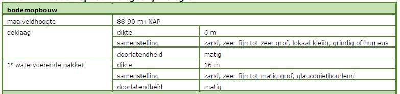afbeelding "i_NL.IMRO.1954.BPDeGijselaar2tm8-VA01_0025.png"