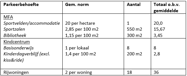afbeelding "i_NL.IMRO.1954.BPGijselaar80-VA01_0014.png"