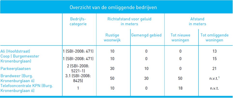 afbeelding "i_NL.IMRO.1955.HerontwSchoolstr-VA01_0012.jpg"