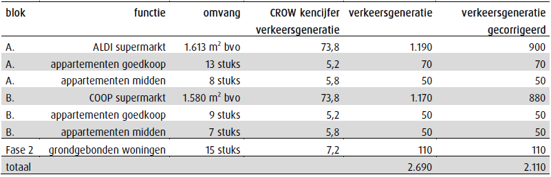 afbeelding "i_NL.IMRO.1955.HerontwSchoolstr-VA01_0013.png"