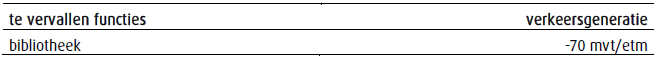 afbeelding "i_NL.IMRO.1955.HerontwSchoolstr-VA01_0014.png"