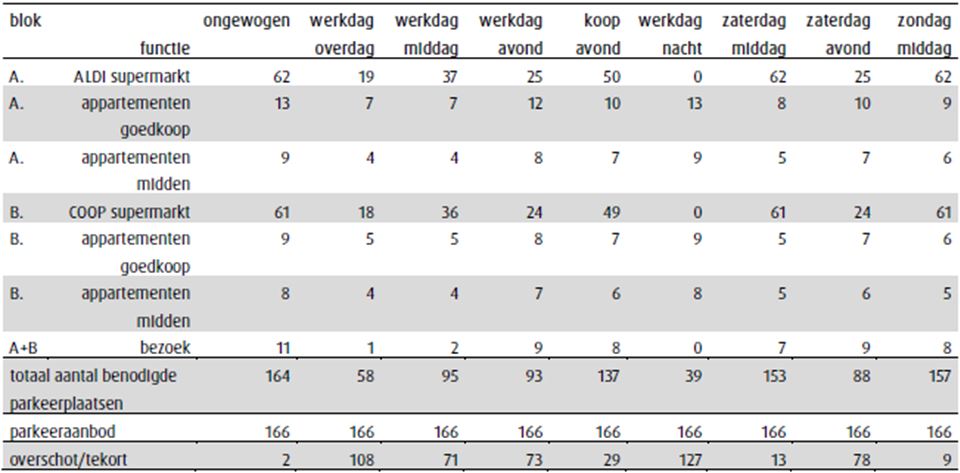 afbeelding "i_NL.IMRO.1955.HerontwSchoolstr-VA01_0015.jpg"