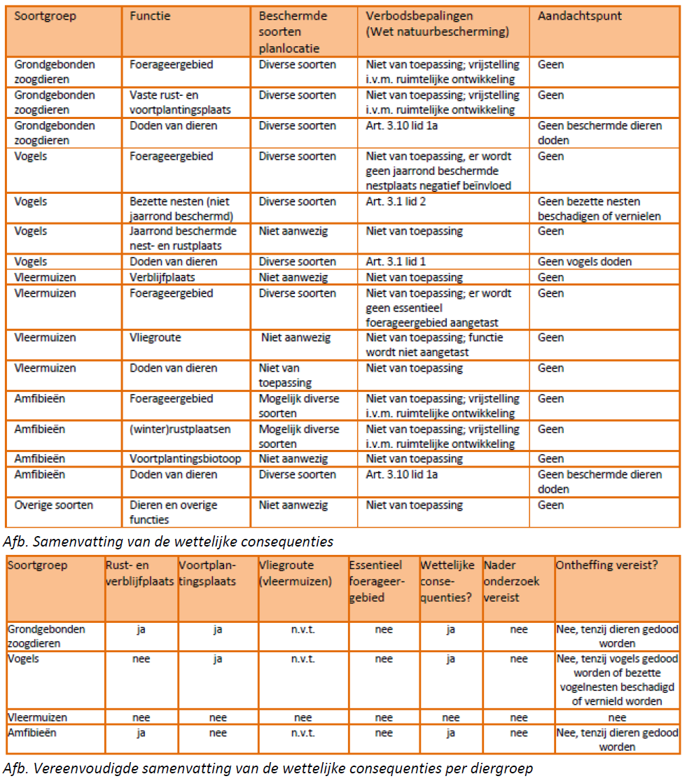 afbeelding "i_NL.IMRO.1955.bplgbgbfwobrmtwg14-va01_0068.png"