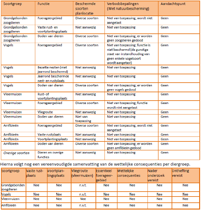 afbeelding "i_NL.IMRO.1955.bplgbgbfwobrmtwg14-va01_0069.png"