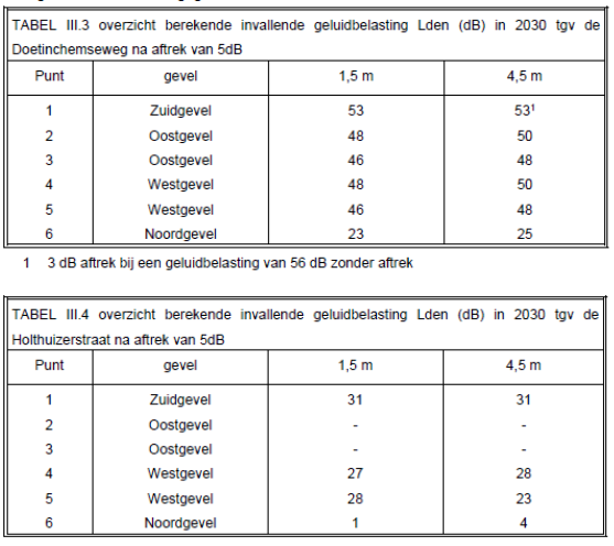 afbeelding "i_NL.IMRO.1955.bplgbgbfwodidoet75-va01_0032.png"