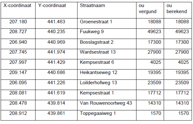 afbeelding "i_NL.IMRO.1955.bplgbgbfwodidoet75-va01_0033.png"