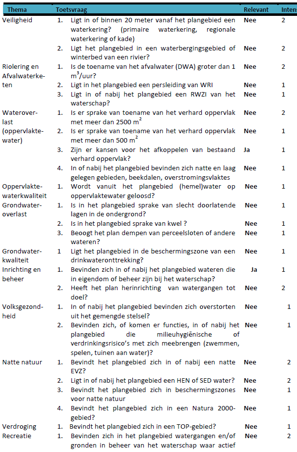 afbeelding "i_NL.IMRO.1955.bplgbgbfwodidoet75-va01_0040.png"