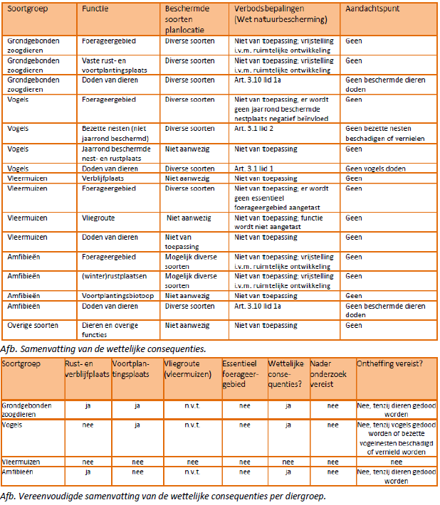 afbeelding "i_NL.IMRO.1955.bplgbgbfwodidoet75-va01_0050.png"