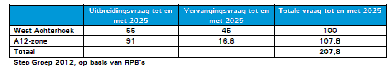 afbeelding "i_NL.IMRO.1955.bplgshbbdreurbdrII-va01_0006.png"