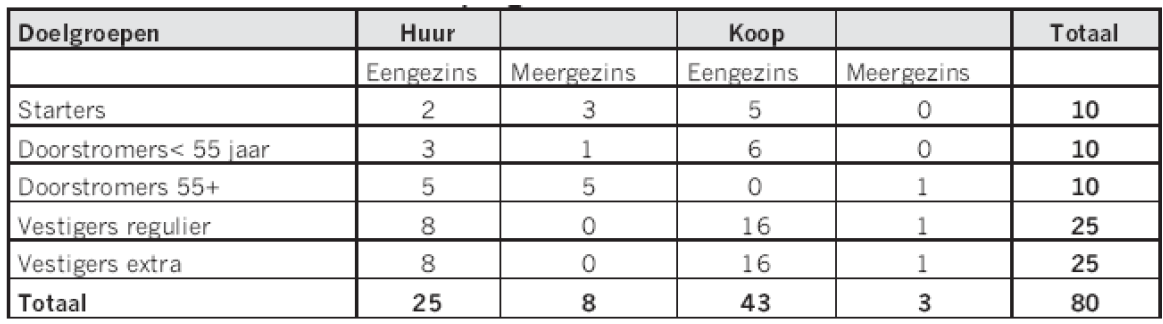 afbeelding "i_NL.IMRO.1955.bpsgbekwonkastelln-va01_0009.png"