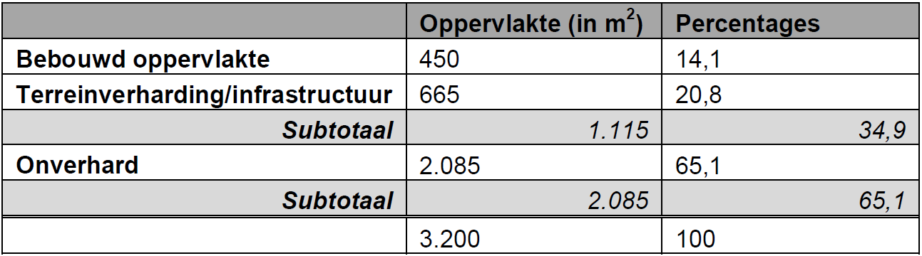 afbeelding "i_NL.IMRO.1955.bpsgbekwonkastelln-va01_0011.png"