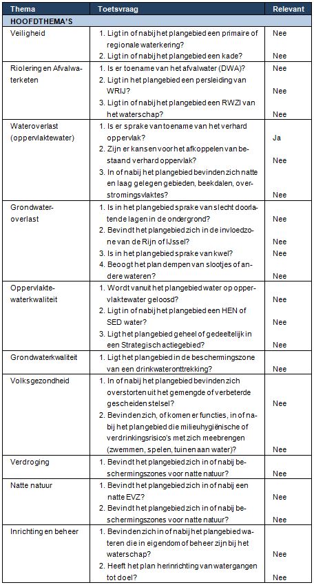 afbeelding "i_NL.IMRO.1955.bpsgbrmcntlngstr25-va01_0009.jpg"