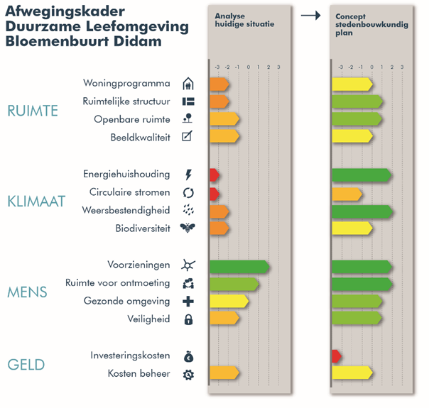 afbeelding "i_NL.IMRO.1955.bpsgddmwonbloembrt-va01_0004.png"