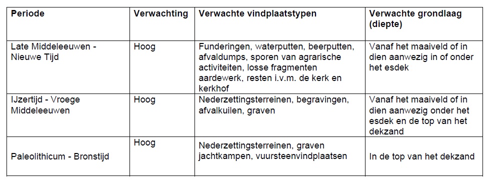 afbeelding "i_NL.IMRO.1955.bpsgkldwonhoofdst6-va01_0016.jpg"