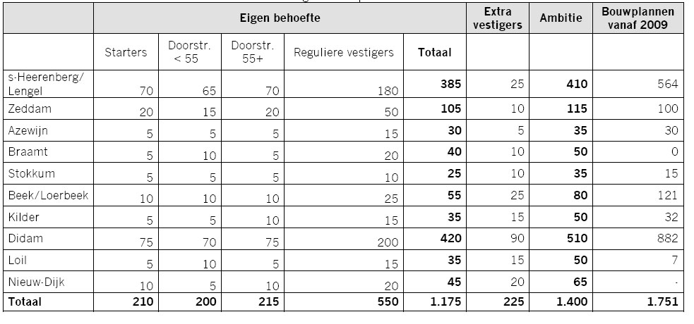 afbeelding "i_NL.IMRO.1955.bpsgkrnalgkernen-on01_0004.jpg"
