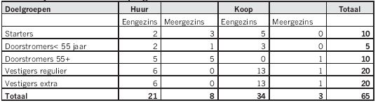 afbeelding "i_NL.IMRO.1955.bpsgnwdwonpontiln2-va01_0008.png"